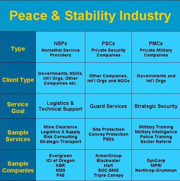 Peace and Stability Industry Conceptualization Chart