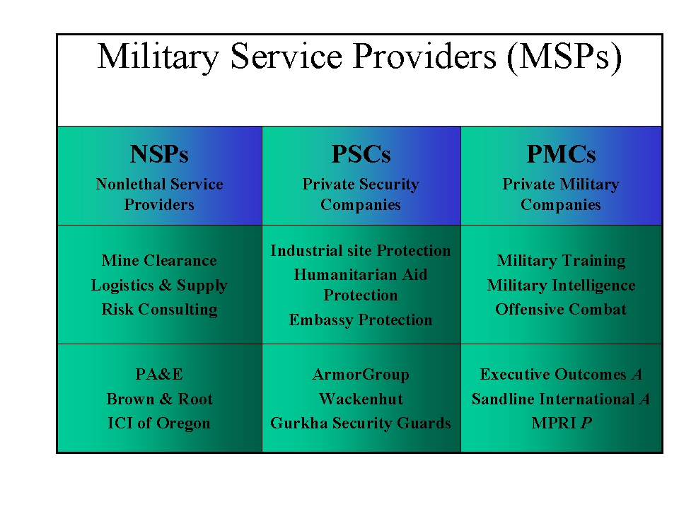 MSPchart